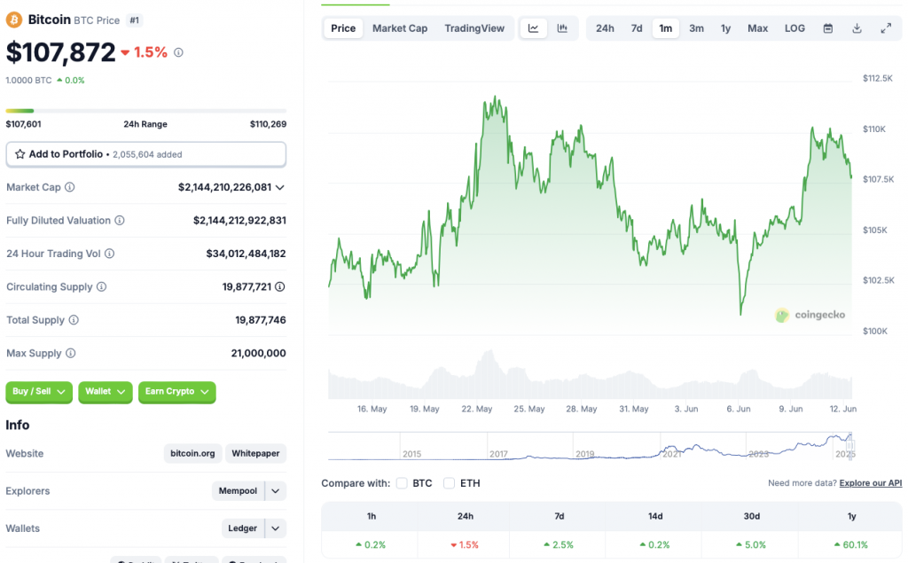 Bitcoin price chart